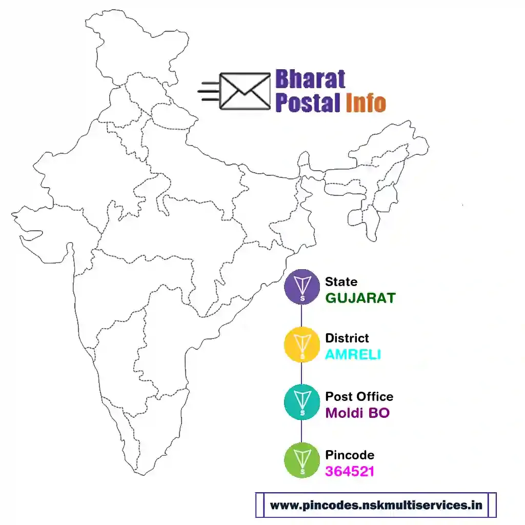 gujarat-amreli-moldi bo-364521